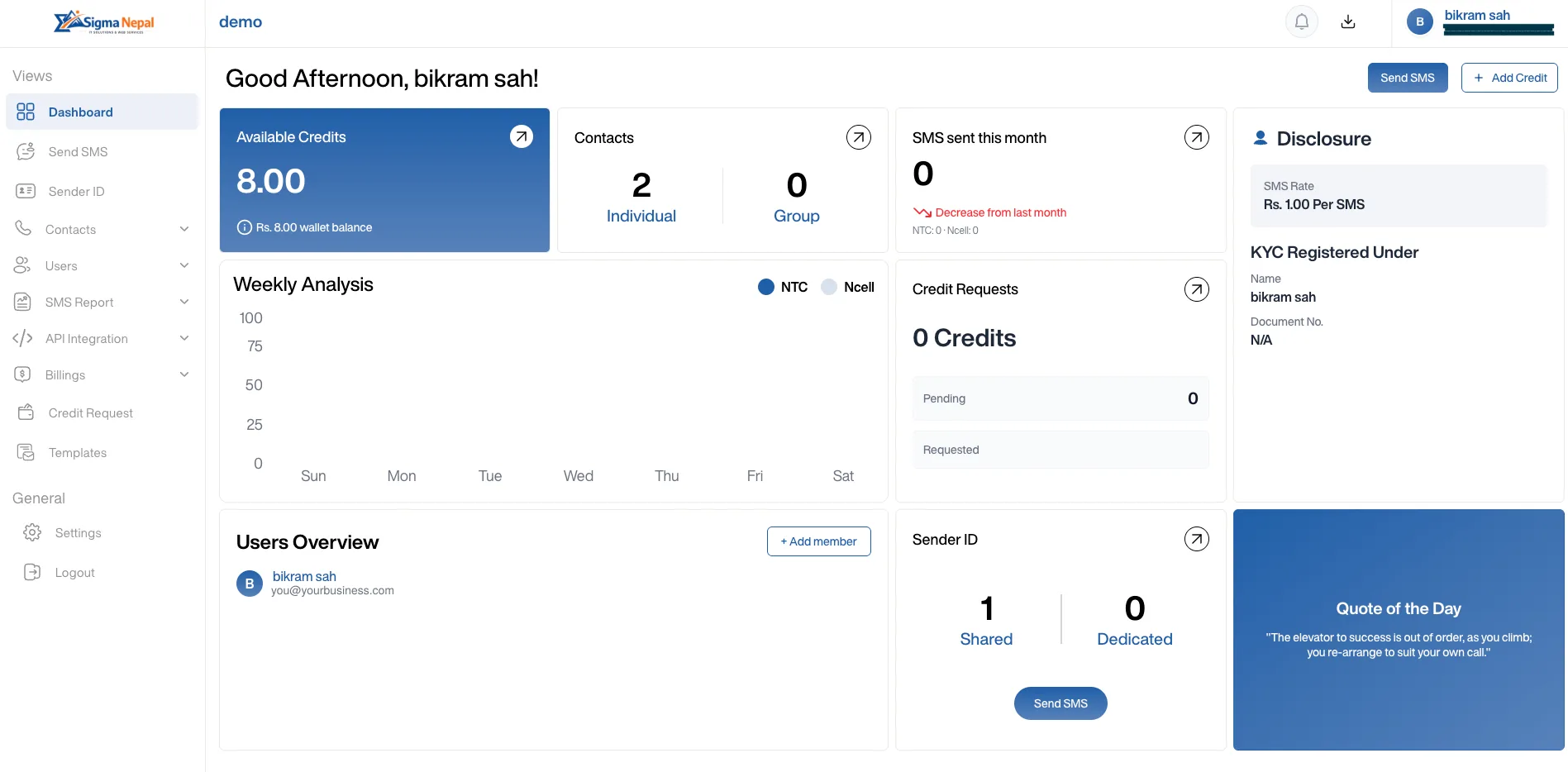 Sigma SMS dashboard showing available credits, contacts, SMS sent this month, weekly NTC and Ncell analysis, sender IDs and the NPR 1 per SMS rate